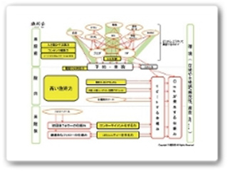 【特典】治療院経営のマーケティングMap